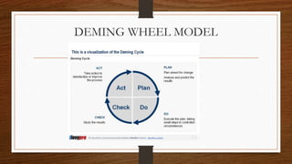 DEMING WHEEL MODEL
 