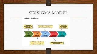 SIX SIGMA MODEL
 