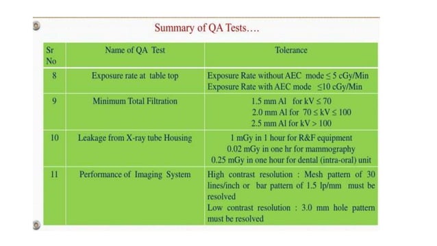 Quality assurance | PPTX | Standardized Testing | Educational Assessment