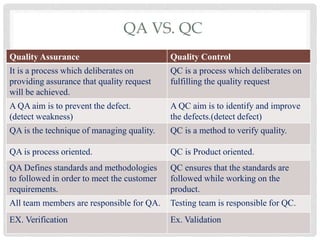 Quality assurance