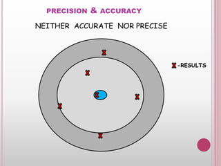 Quality assurance | PPTX