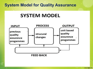 System Model for Quality Assurance
 