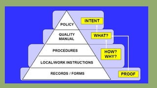 QUALITY ASSURANCE .. quality assurance and quality control. | PDF