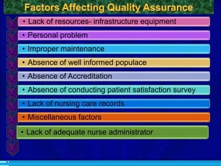 • Lack of resources- infrastructure equipment
• Personal problem
• Improper maintenance
• Absence of well informed populace
• Absence of Accreditation
• Absence of conducting patient satisfaction survey
• Lack of nursing care records
• Miscellaneous factors
• Lack of adequate nurse administrator
 