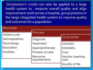 Donabedian’s model can also be applied to a large
health system to measure overall quality and align
improvement work across a hospital, group practice or
the large integrated health system to improve quality
and outcomes for a population.
 