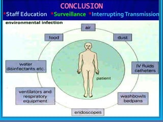 CONCLUSION
*Staff Education *Surveillance *Interrupting Transmission
 
