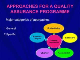 Quality assurance -Models & approaches | PPT