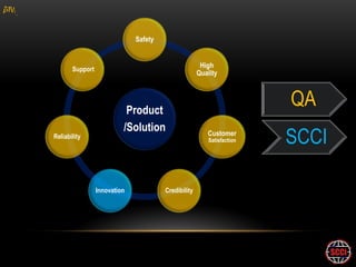 gM


                                   Safety



            Support
                                                           High
                                                          Quality




                                Product
                                                                             QA
                               /Solution
     Reliability                                             Customer
                                                              Satisfaction   SCCI

                      Innovation            Credibility
 