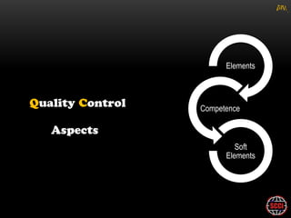 gM




      Elements




Competence



         Soft
      Elements
 