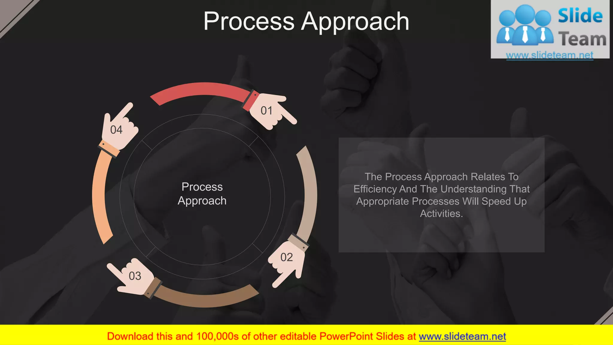 Process
Approach
01
03
04
02
The Process Approach Relates To
Efficiency And The Understanding That
Appropriate Processes Will Speed Up
Activities.
Process Approach
14
 