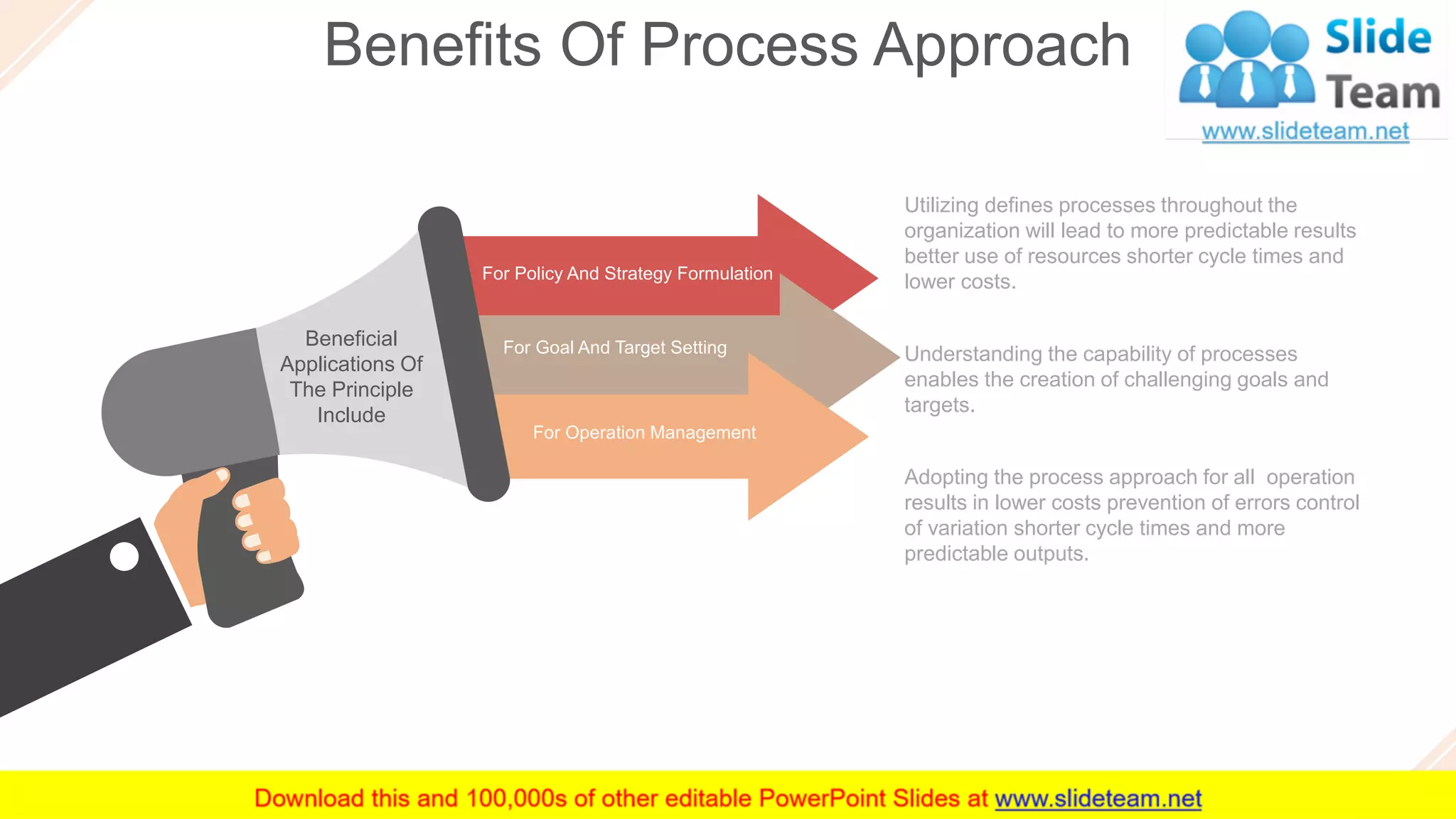 Benefits Of Process Approach
15
For Policy And Strategy Formulation
For Goal And Target Setting
For Operation Management
Beneficial
Applications Of
The Principle
Include
Utilizing defines processes throughout the
organization will lead to more predictable results
better use of resources shorter cycle times and
lower costs.
Understanding the capability of processes
enables the creation of challenging goals and
targets.
Adopting the process approach for all operation
results in lower costs prevention of errors control
of variation shorter cycle times and more
predictable outputs.
 