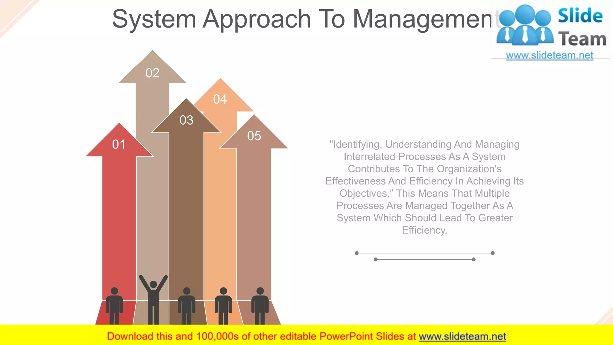 System Approach To Management
16
"Identifying, Understanding And Managing
Interrelated Processes As A System
Contributes To The Organization's
Effectiveness And Efficiency In Achieving Its
Objectives.” This Means That Multiple
Processes Are Managed Together As A
System Which Should Lead To Greater
Efficiency.
04
02
01
03
05
 