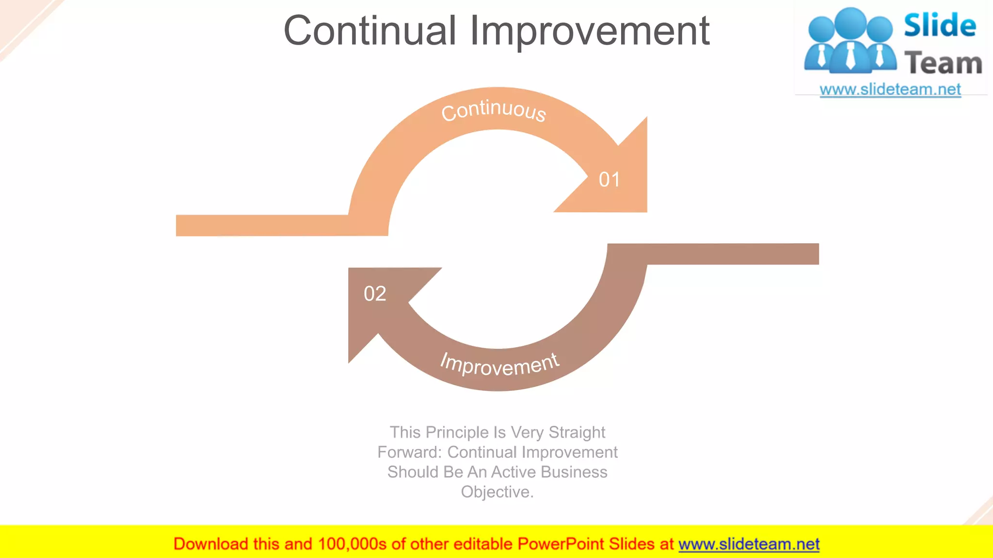Continual Improvement
18
01
02
This Principle Is Very Straight
Forward: Continual Improvement
Should Be An Active Business
Objective.
 