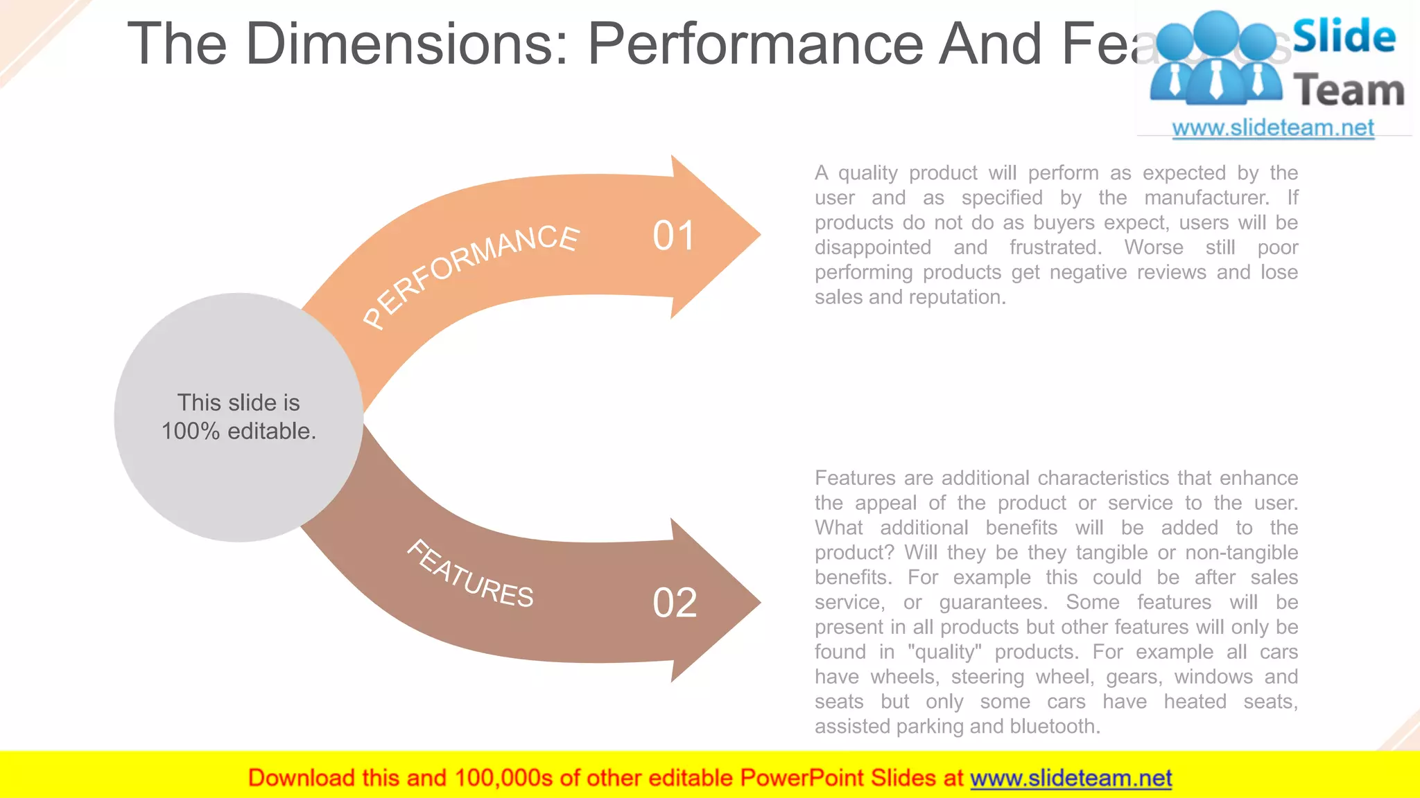 The Dimensions: Performance And Features
25
Features are additional characteristics that enhance
the appeal of the product or service to the user.
What additional benefits will be added to the
product? Will they be they tangible or non-tangible
benefits. For example this could be after sales
service, or guarantees. Some features will be
present in all products but other features will only be
found in "quality" products. For example all cars
have wheels, steering wheel, gears, windows and
seats but only some cars have heated seats,
assisted parking and bluetooth.
A quality product will perform as expected by the
user and as specified by the manufacturer. If
products do not do as buyers expect, users will be
disappointed and frustrated. Worse still poor
performing products get negative reviews and lose
sales and reputation.
02
01
This slide is
100% editable.
 