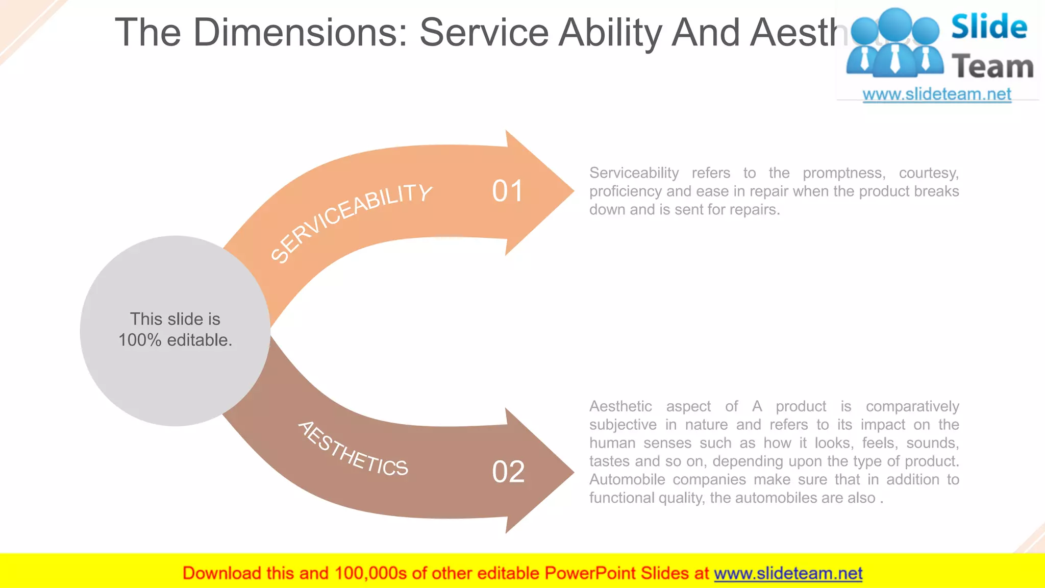 The Dimensions: Service Ability And Aesthetics
27
Aesthetic aspect of A product is comparatively
subjective in nature and refers to its impact on the
human senses such as how it looks, feels, sounds,
tastes and so on, depending upon the type of product.
Automobile companies make sure that in addition to
functional quality, the automobiles are also .
Serviceability refers to the promptness, courtesy,
proficiency and ease in repair when the product breaks
down and is sent for repairs.
02
01
This slide is
100% editable.
 
