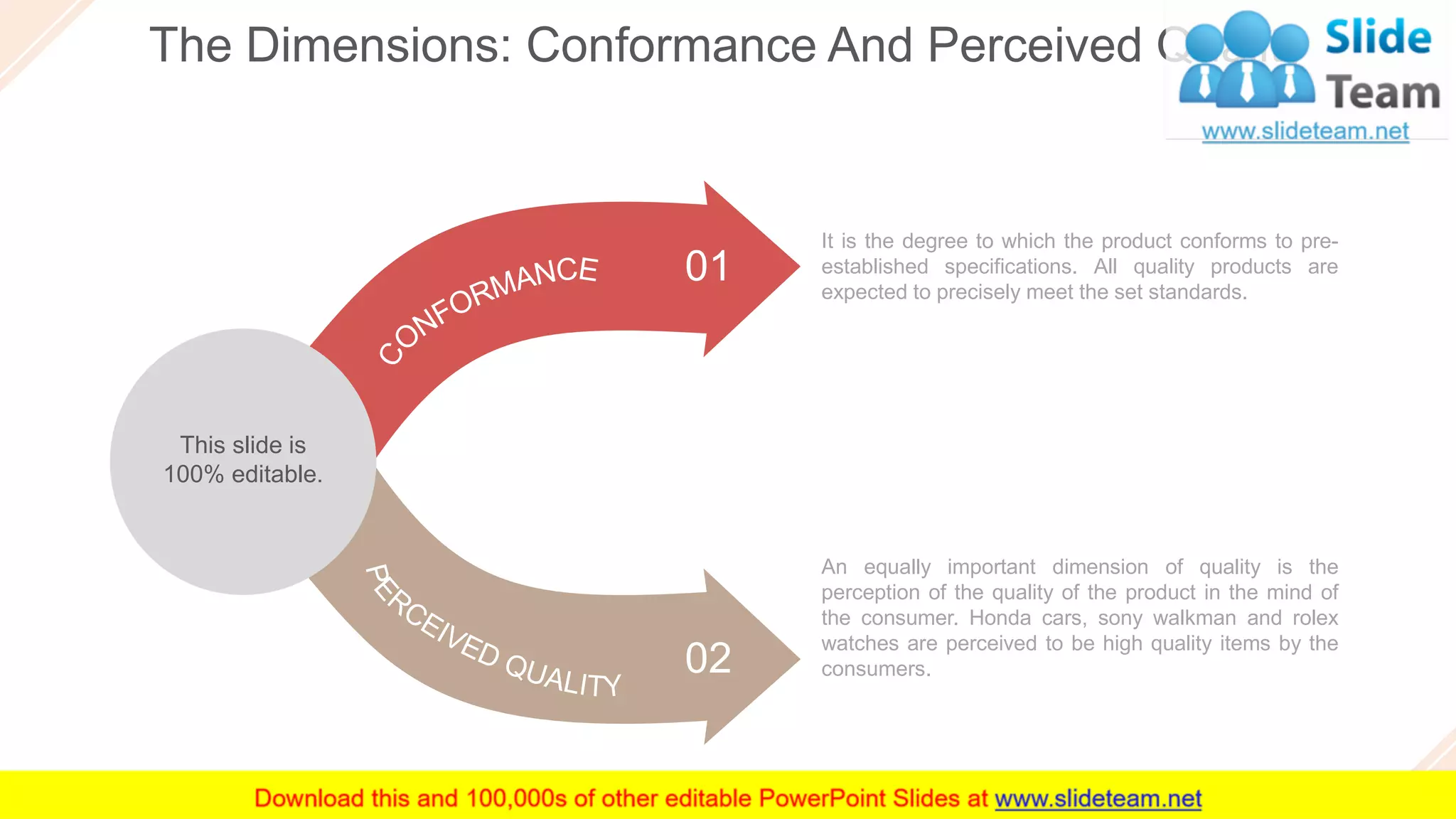 The Dimensions: Conformance And Perceived Quality
28
An equally important dimension of quality is the
perception of the quality of the product in the mind of
the consumer. Honda cars, sony walkman and rolex
watches are perceived to be high quality items by the
consumers.
It is the degree to which the product conforms to pre-
established specifications. All quality products are
expected to precisely meet the set standards.
02
01
This slide is
100% editable.
 