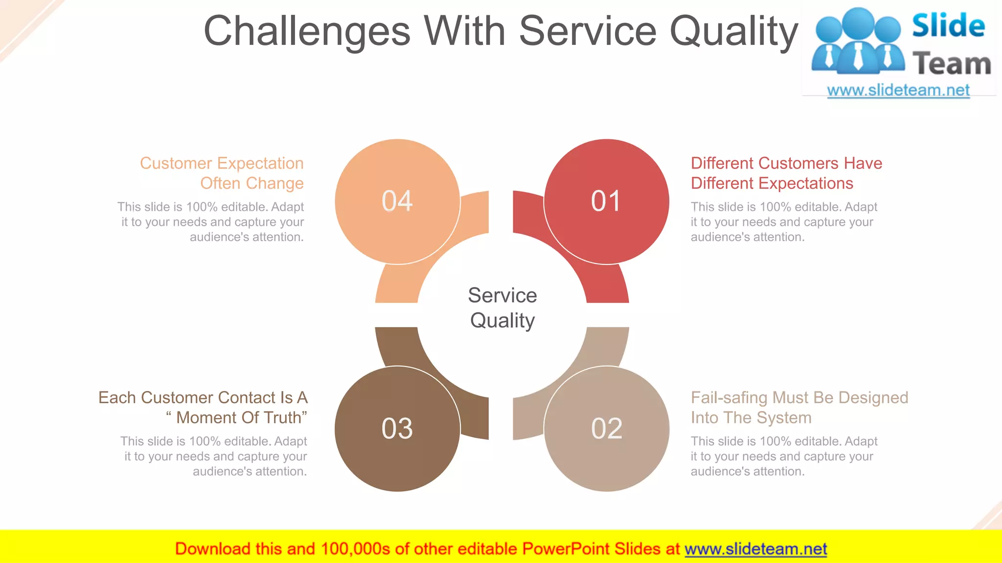 Challenges With Service Quality
32
Customer Expectation
Often Change
This slide is 100% editable. Adapt
it to your needs and capture your
audience's attention.
Different Customers Have
Different Expectations
This slide is 100% editable. Adapt
it to your needs and capture your
audience's attention.
Each Customer Contact Is A
“ Moment Of Truth”
This slide is 100% editable. Adapt
it to your needs and capture your
audience's attention.
Fail-safing Must Be Designed
Into The System
This slide is 100% editable. Adapt
it to your needs and capture your
audience's attention.
01
0203
04
Service
Quality
 