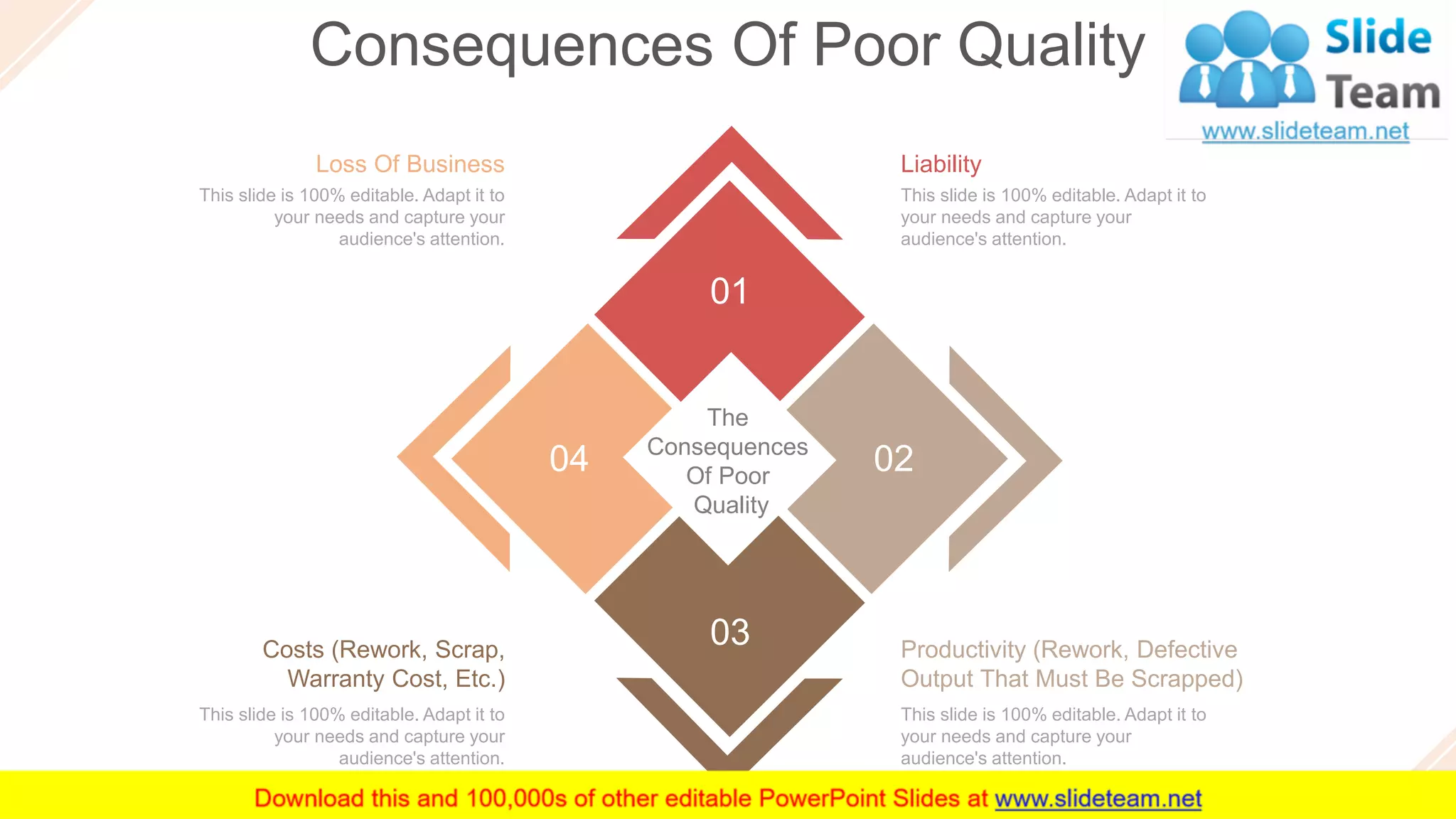 Consequences Of Poor Quality
33
Loss Of Business
This slide is 100% editable. Adapt it to
your needs and capture your
audience's attention.
Liability
This slide is 100% editable. Adapt it to
your needs and capture your
audience's attention.
Costs (Rework, Scrap,
Warranty Cost, Etc.)
This slide is 100% editable. Adapt it to
your needs and capture your
audience's attention.
Productivity (Rework, Defective
Output That Must Be Scrapped)
This slide is 100% editable. Adapt it to
your needs and capture your
audience's attention.
The
Consequences
Of Poor
Quality
01
02
03
04
 