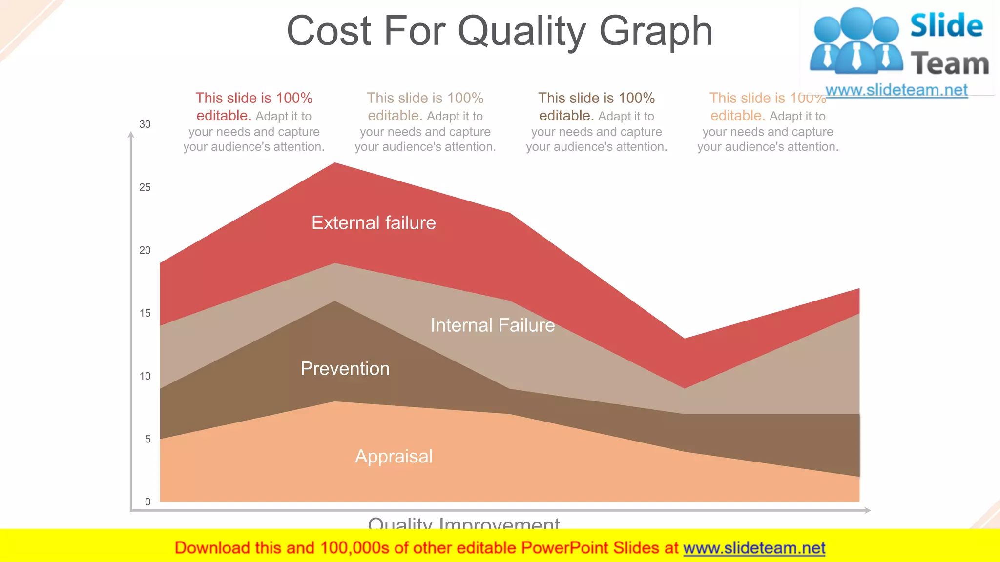 Cost For Quality Graph
36
0
5
10
15
20
25
30
External failure
Internal Failure
Prevention
Appraisal
Quality Improvement
This slide is 100%
editable. Adapt it to
your needs and capture
your audience's attention.
This slide is 100%
editable. Adapt it to
your needs and capture
your audience's attention.
This slide is 100%
editable. Adapt it to
your needs and capture
your audience's attention.
This slide is 100%
editable. Adapt it to
your needs and capture
your audience's attention.
 
