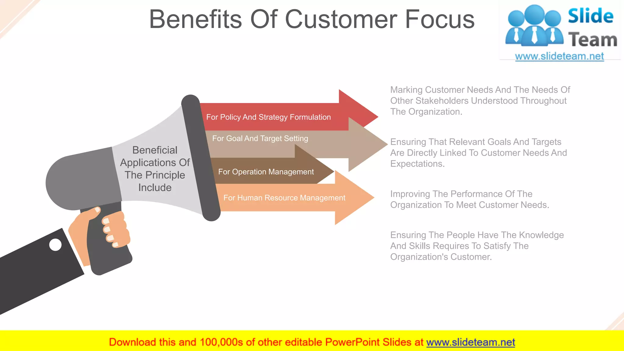 Benefits Of Customer Focus
9
Marking Customer Needs And The Needs Of
Other Stakeholders Understood Throughout
The Organization.
Ensuring That Relevant Goals And Targets
Are Directly Linked To Customer Needs And
Expectations.
Improving The Performance Of The
Organization To Meet Customer Needs.
Ensuring The People Have The Knowledge
And Skills Requires To Satisfy The
Organization's Customer.
For Policy And Strategy Formulation
For Goal And Target Setting
For Operation Management
For Human Resource Management
Beneficial
Applications Of
The Principle
Include
 
