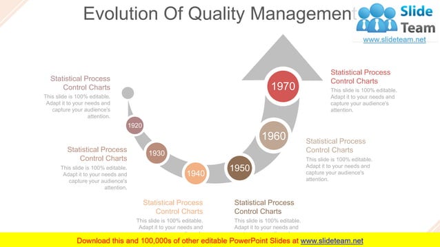 Quality Assurance Activities And Processes PowerPoint Presentation ...