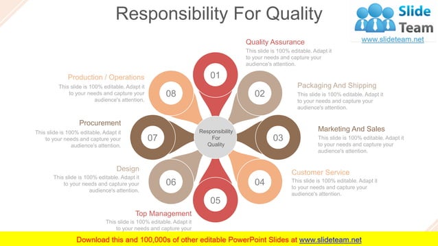 Quality Assurance Activities And Processes PowerPoint Presentation Slides