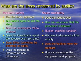 What are the areas concerned by auditor Patient’s safety  Has the study approved  Did patient agree to join the study Does the investigator follow protocol Does the investigator report the adverse event (on time)  Does Ethics Committee be informed on safety Does the patient be informed on new information Study credibility  Does the patient exist  How can we ensure that the procedure is followed Human, machine variation   We have to document all the activity  Does the facilities meet the standard How can we ensure the equipment work properly 