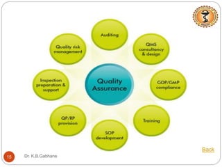 Quality assurance and quality management concepts | PPTX