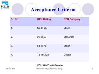 Qualityassuranceandregulatorycomplianceforpharmaceuticalproduct ...