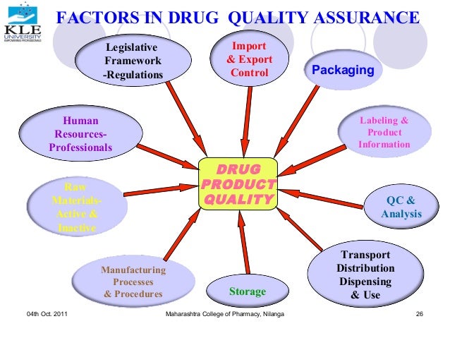 product quality control