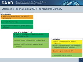 Stocktaking Report Leuven 2009 : The results for Germany 