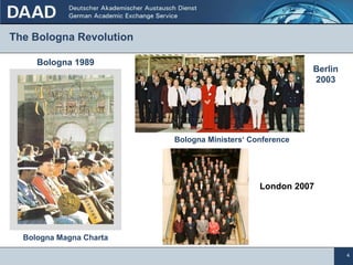 The Bologna Revolution Bologna Ministers‘ Conference Berlin 2003 London 2007 Bologna 1989 Bologna Magna Charta 