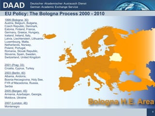 EU Policy: The Bologna Process 2000 - 2010 2007 (London: 46) Montenegro 2005 (Bergen: 45) Armenia, Azerbaijan, Georgia, Moldova, Ukraine 2003 (Berlin: 40) Albania, Andorra,  Bosnia-Herzegovina, Holy See,  FYR of Macedonia, Russia,  Serbia 2001 (Prag: 33)  Croatia, Cyprus, Turkey 1999 (Bologna: 30) Austria, Belgium, Bulgaria,  Czech Republic, Denmark,  Estonia, Finland, France,  Germany, Greece, Hungary, Iceland, Ireland, Italy,  Latvia, Liechtenstein, Lithuania,  Luxembourg, Malta,  Netherlands, Norway,  Poland, Portugal,  Romania, Slovak Republic,  Slovenia, Spain, Sweden,  Switzerland, United Kingdom 