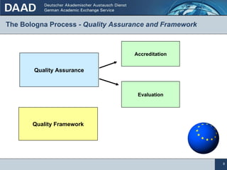 The Bologna Process -  Quality Assurance and Framework Quality Assurance Quality Framework Accreditation Evaluation 