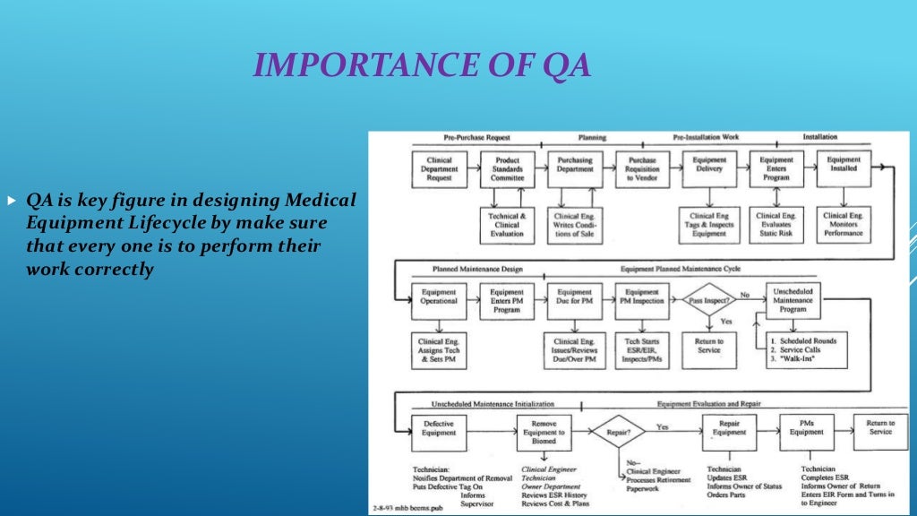 Quality assurance for medical equipment