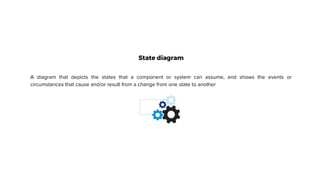 State diagram
A diagram that depicts the states that a component or system can assume, and shows the events or
circumstances that cause and/or result from a change from one state to another
 