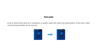 Test suite
A set of several test cases for a component or system under test, where the postcondition of one test is often
used as the precondition for the next one
 