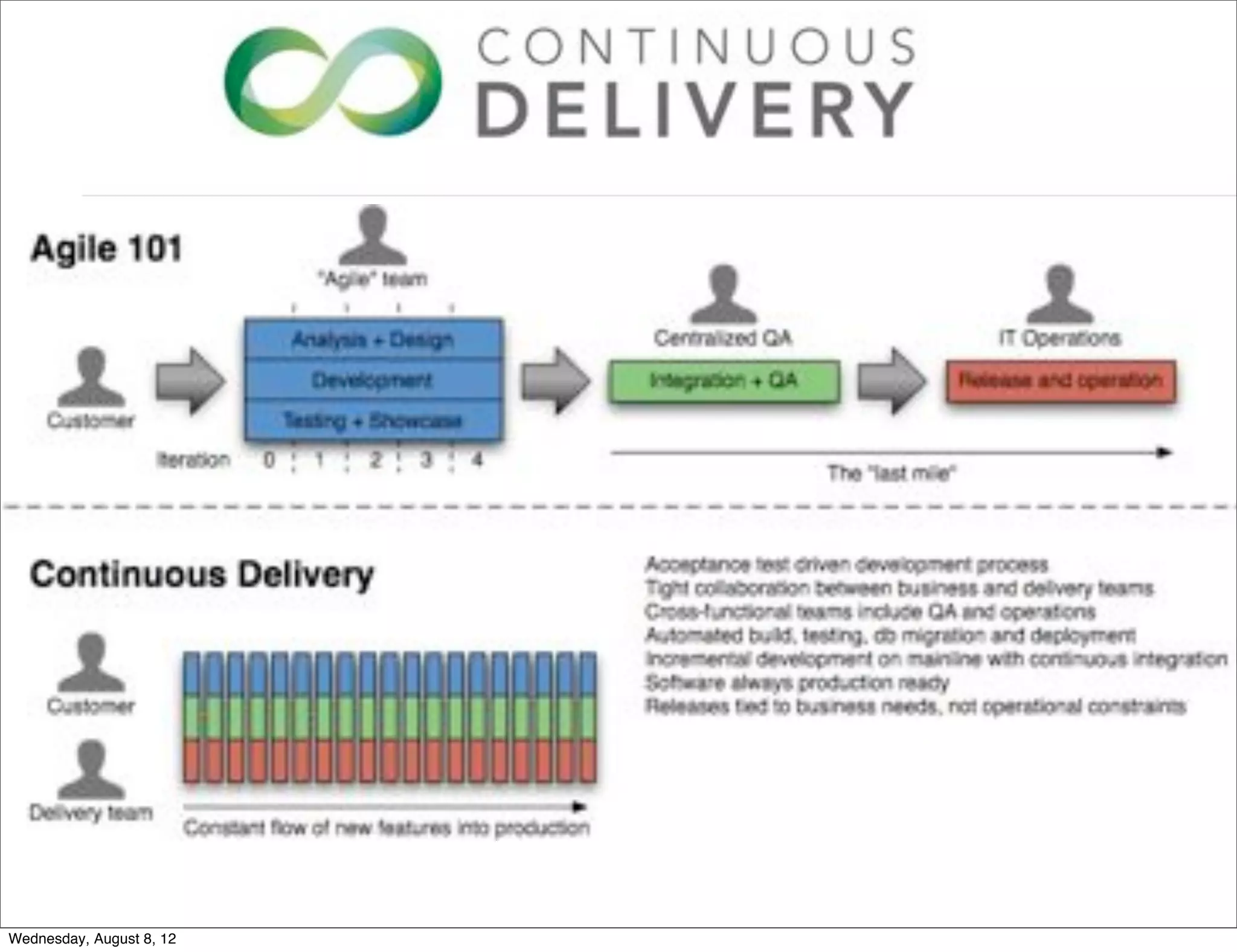 Wednesday, August 8, 12
 