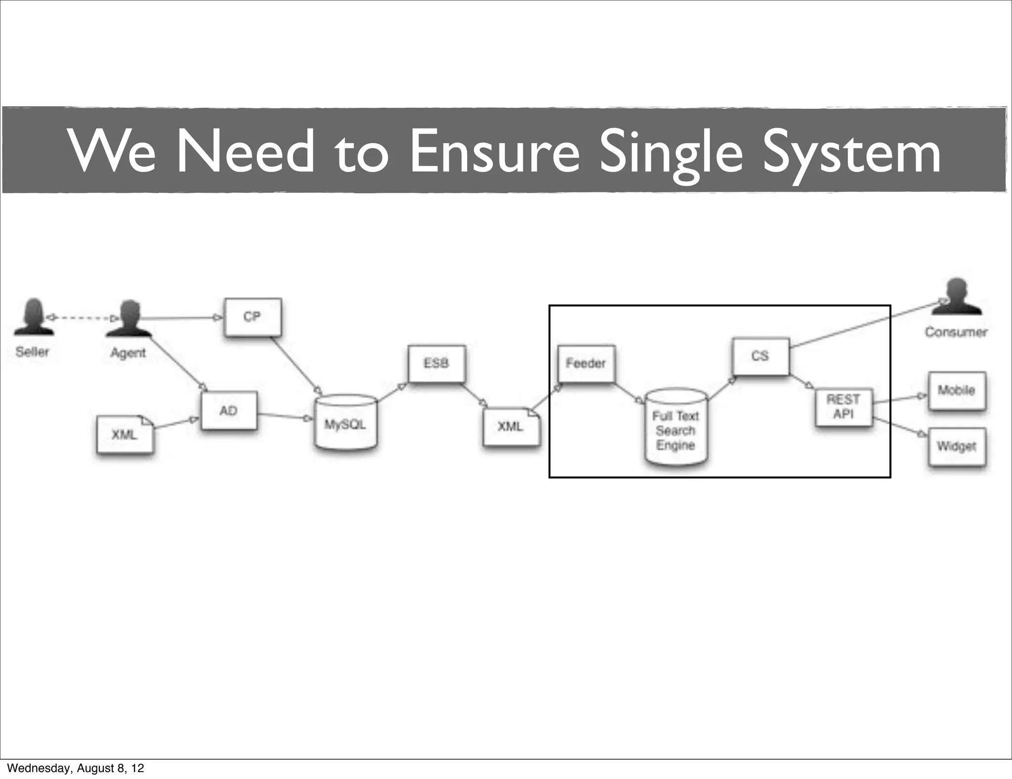 We Need to Ensure Single System




Wednesday, August 8, 12
 