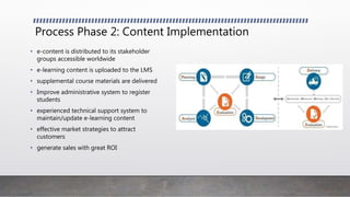 Quality assurance in e learning | PPTX