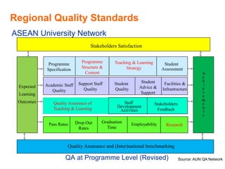 Quality Assurance in Higher Education | PPT