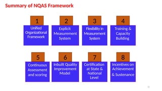 QUALITY ASSURANCE AND NATIONAL QUALITY ASSURANCE STANDARDSNTEP.pptx