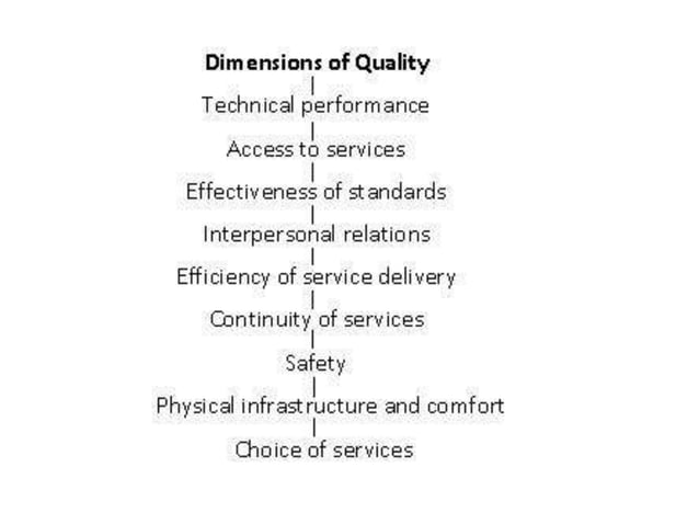 15 Assurance of highest consideration meaning A Insurance