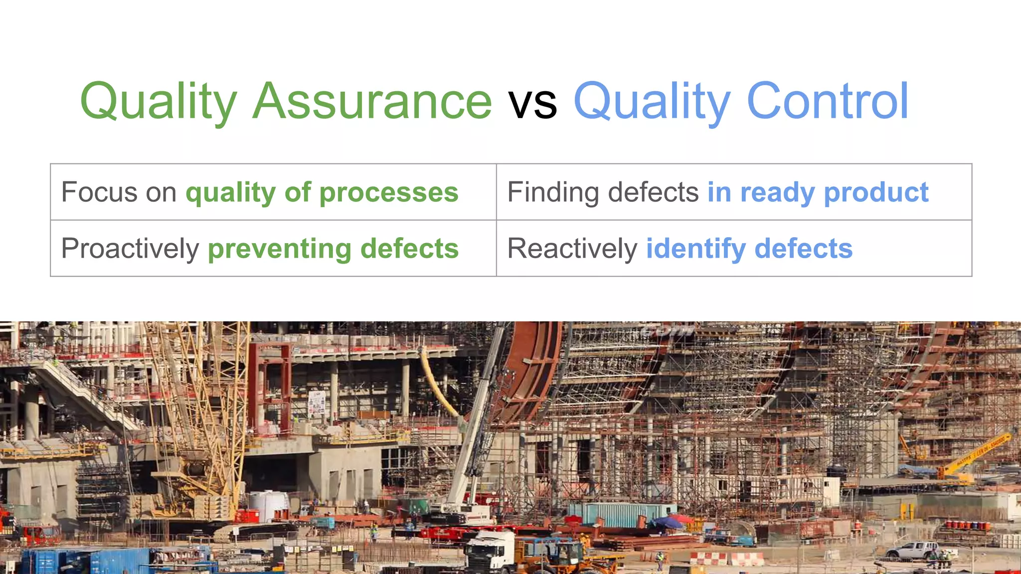 Quality Assurance vs Quality Control
Focus on quality of processes Finding defects in ready product
Proactively preventing defects Reactively identify defects
 