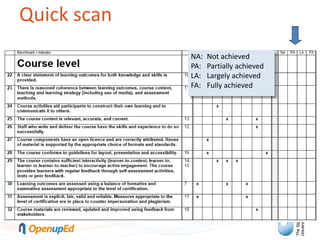 Quick scan
NA: Not achieved
PA: Partially achieved
LA: Largely achieved
FA: Fully achieved
 