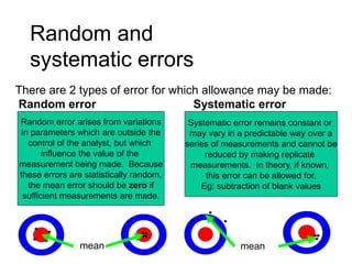 Random and
systematic errors
There are 2 types of error for which allowance may be made:
Random error Systematic error
Random error arises from variations
in parameters which are outside the
control of the analyst, but which
influence the value of the
measurement being made. Because
these errors are statistically random,
the mean error should be zero if
sufficient measurements are made.
Systematic error remains constant or
may vary in a predictable way over a
series of measurements and cannot be
reduced by making replicate
measurements. In theory, if known,
this error can be allowed for.
Eg: subtraction of blank values
mean mean
 