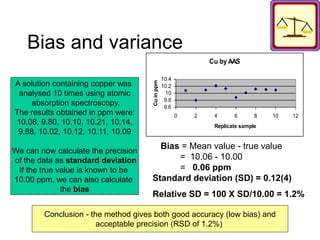 Bias and variance
A solution containing copper was
analysed 10 times using atomic
absorption spectroscopy.
The results obtained in ppm were:
10.08, 9.80, 10.10, 10.21, 10.14,
9.88, 10.02, 10.12, 10.11, 10.09
We can now calculate the precision
of the data as standard deviation
If the true value is known to be
10.00 ppm, we can also calculate
the bias
Cu by AAS
9.6
9.8
10
10.2
10.4
0 2 4 6 8 10 12
Replicate sample
Cu
in
ppm
Bias = Mean value - true value
= 10.06 - 10.00
= 0.06 ppm
Standard deviation (SD) = 0.12(4)
Conclusion - the method gives both good accuracy (low bias) and
acceptable precision (RSD of 1.2%)
Relative SD = 100 X SD/10.00 = 1.2%
 