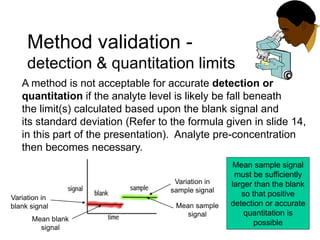 Method validation -
detection & quantitation limits
A method is not acceptable for accurate detection or
quantitation if the analyte level is likely be fall beneath
the limit(s) calculated based upon the blank signal and
its standard deviation (Refer to the formula given in slide 14,
in this part of the presentation). Analyte pre-concentration
then becomes necessary.
Variation in
blank signal
Mean blank
signal
Variation in
sample signal
Mean sample
signal
Mean sample signal
must be sufficiently
larger than the blank
so that positive
detection or accurate
quantitation is
possible
 