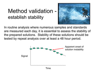 Method validation -
establish stability
In routine analysis where numerous samples and standards
are measured each day, it is essential to assess the stability of
the prepared solutions. Stability of these solutions should be
tested by repeat analysis over at least a 48 hour period.
Signal
Time
Apparent onset of
solution instability
 