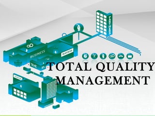 TOTAL QUALITY
MANAGEMENT
 